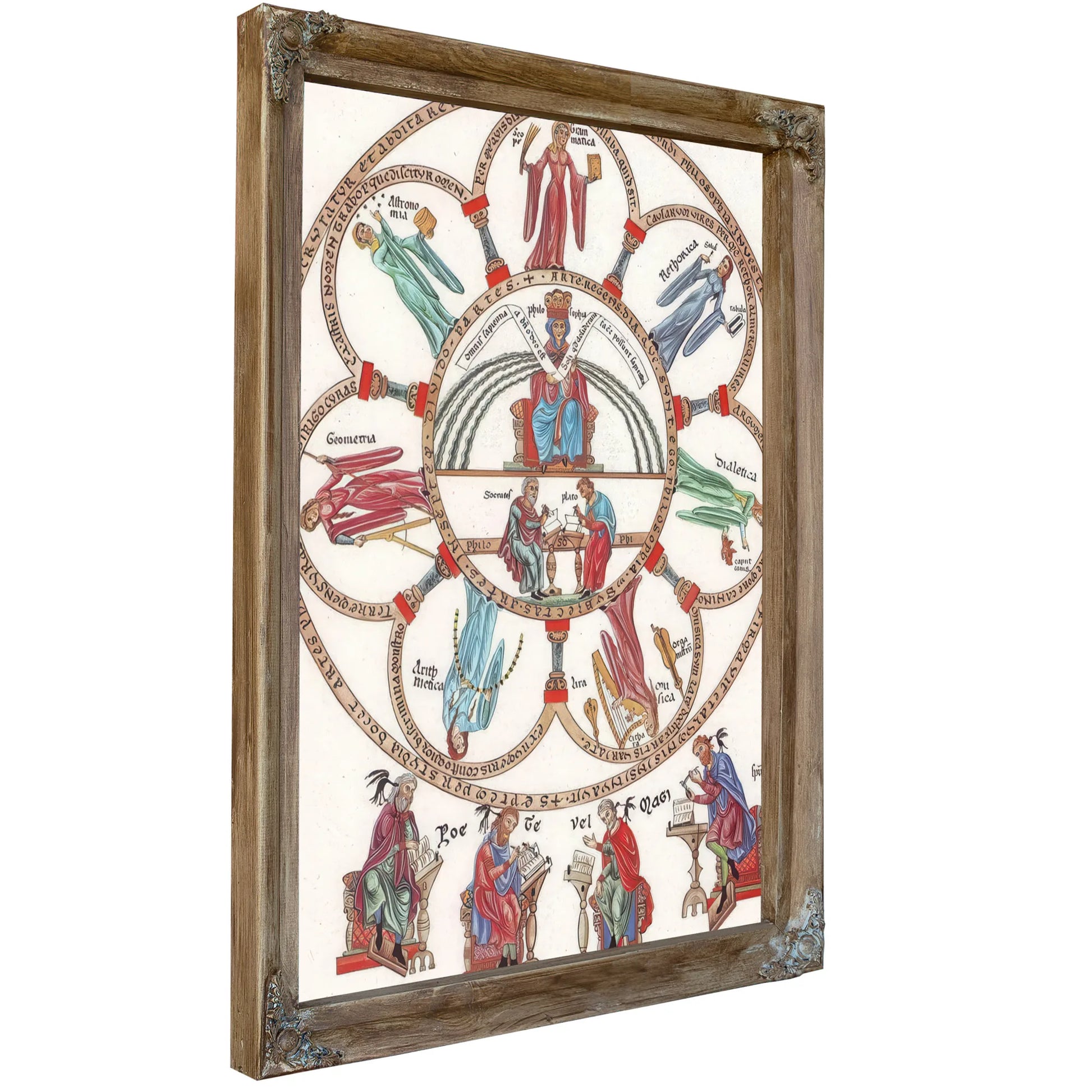 Hortus Deliciarum Philosophy And The Seven Liberal Arts 1180 By Herrad Of Landsberg Fine Art Print