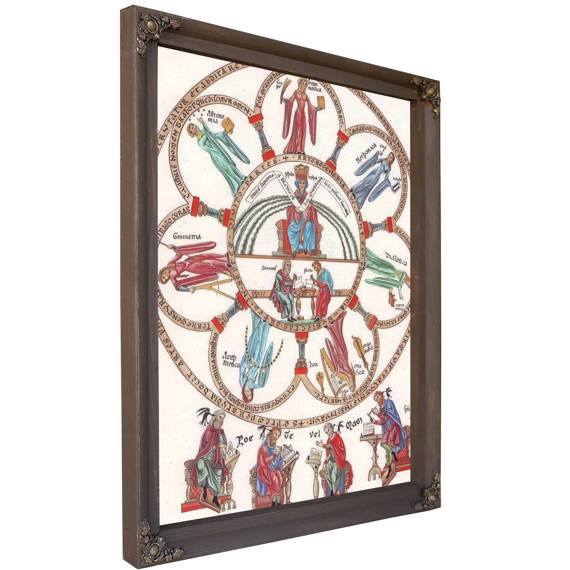 Hortus Deliciarum Philosophy And The Seven Liberal Arts 1180 By Herrad Of Landsberg Fine Art Print