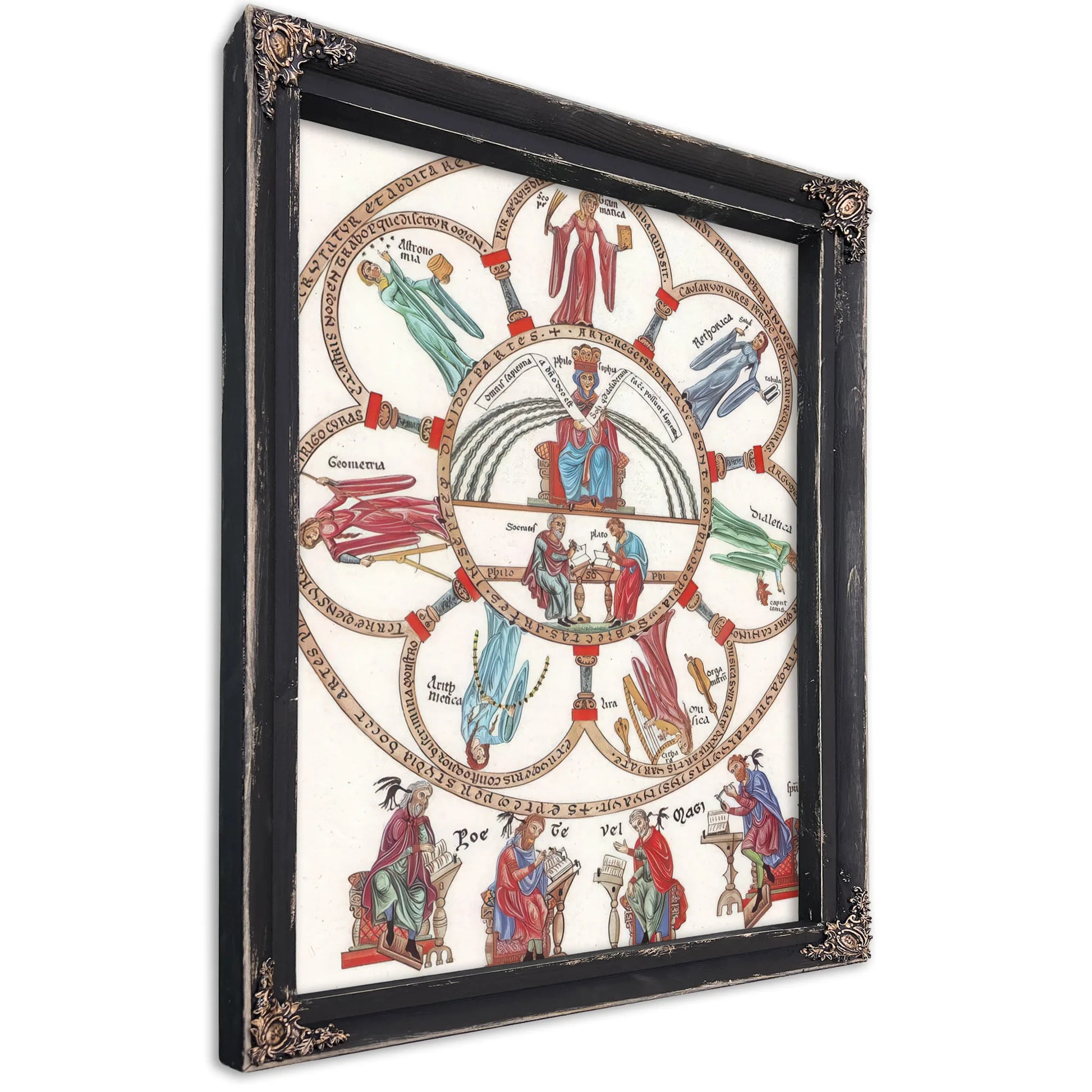 Hortus Deliciarum Philosophy And The Seven Liberal Arts 1180 By Herrad Of Landsberg Fine Art Print
