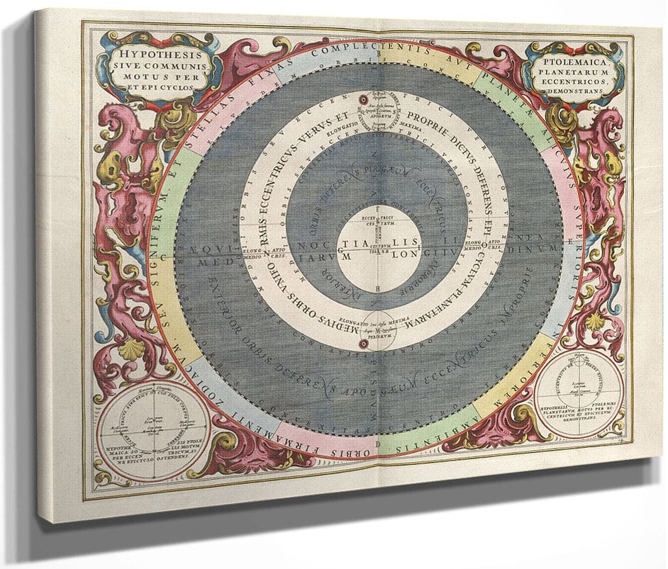 Harmonia Macrocosmica Plate 14 Ptolemaic Planetary Motions 1660 By Andreas Cellarius Fine Art Print
