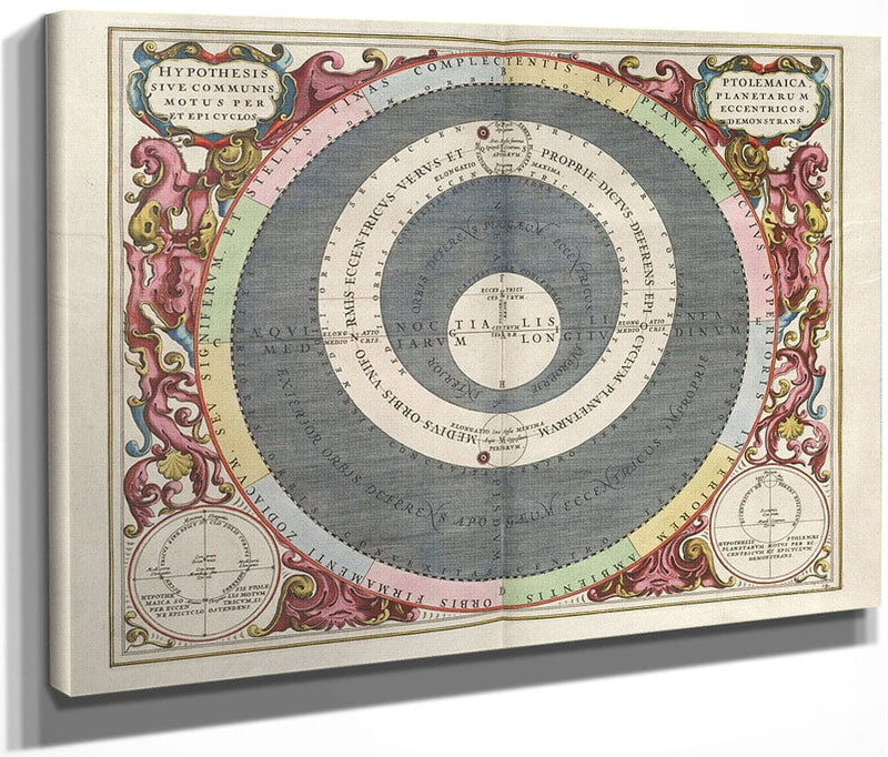 Harmonia Macrocosmica Plate 14 Ptolemaic Planetary Motions 1660 By Andreas Cellarius Fine Art Print