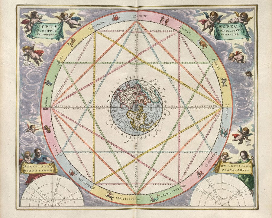 Harmonia Macrocosmica Plate 15 Opposition And Conjunction Of The Planets 1660 By Andreas Cellarius Fine Art Print