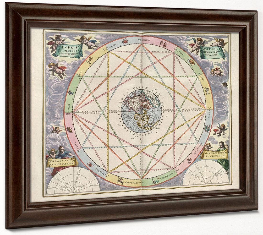 Harmonia Macrocosmica Plate 15 Opposition And Conjunction Of The Planets 1660 By Andreas Cellarius Fine Art Print