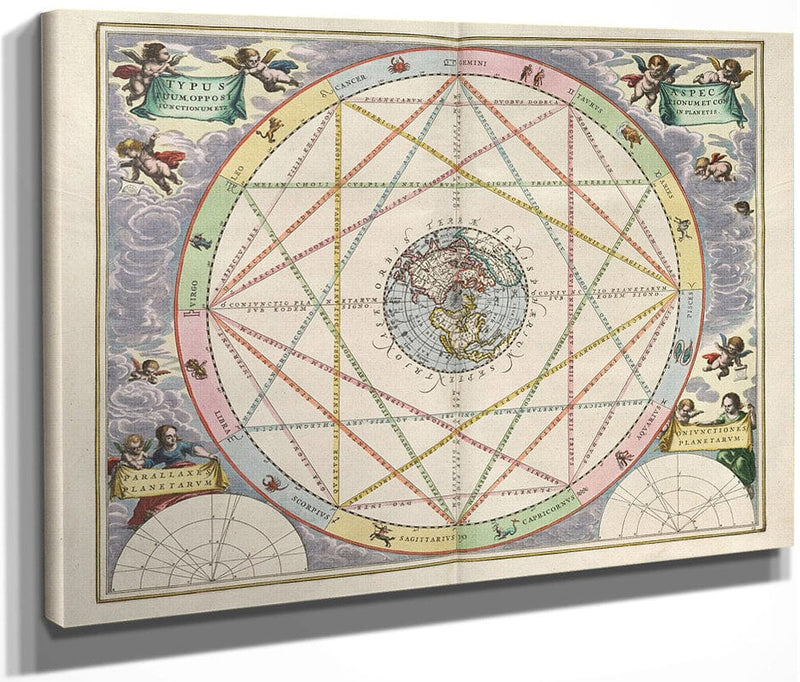 Harmonia Macrocosmica Plate 15 Opposition And Conjunction Of The Planets 1660 By Andreas Cellarius Fine Art Print