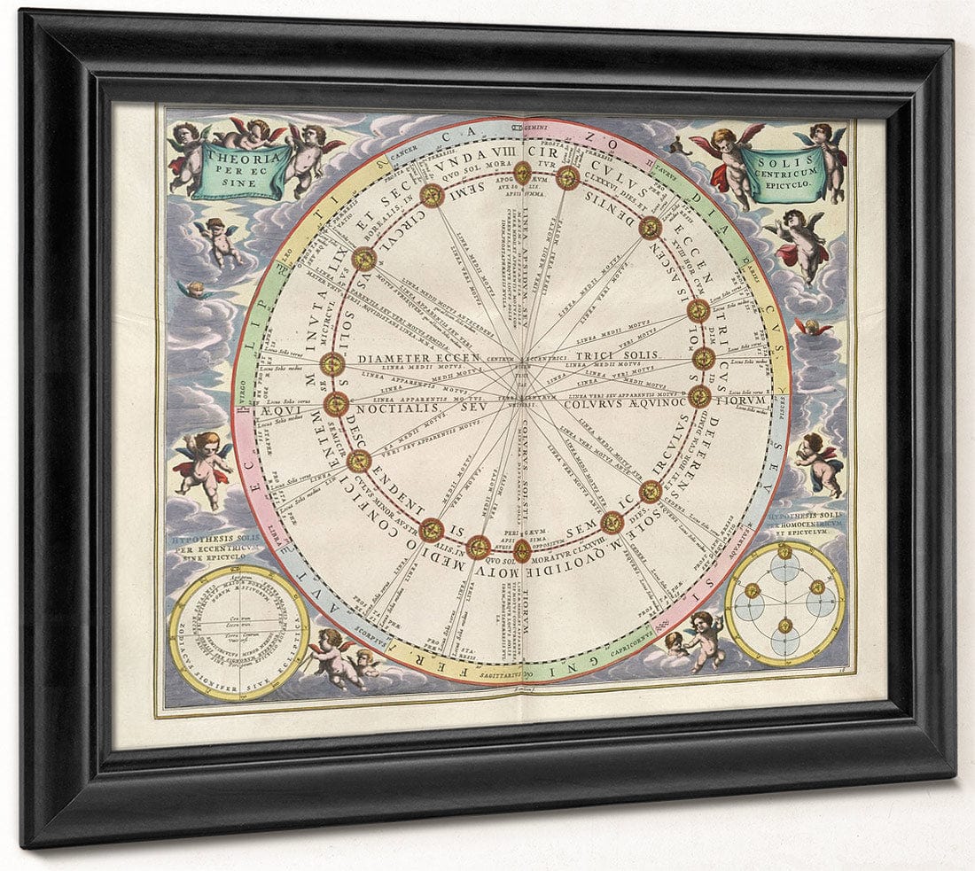 Harmonia Macrocosmica Plate 16 Sun In Eccentric Orbit 1660 By Andreas Cellarius Fine Art Print