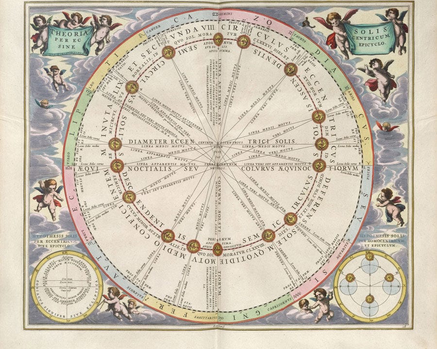 Harmonia Macrocosmica Plate 16 Sun In Eccentric Orbit 1660 By Andreas Cellarius Fine Art Print