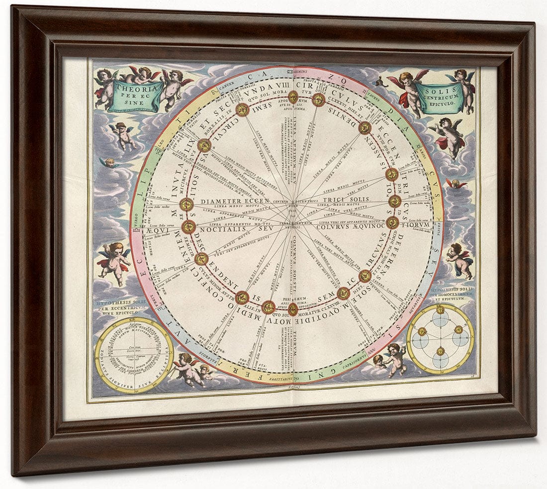 Harmonia Macrocosmica Plate 16 Sun In Eccentric Orbit 1660 By Andreas Cellarius Fine Art Print
