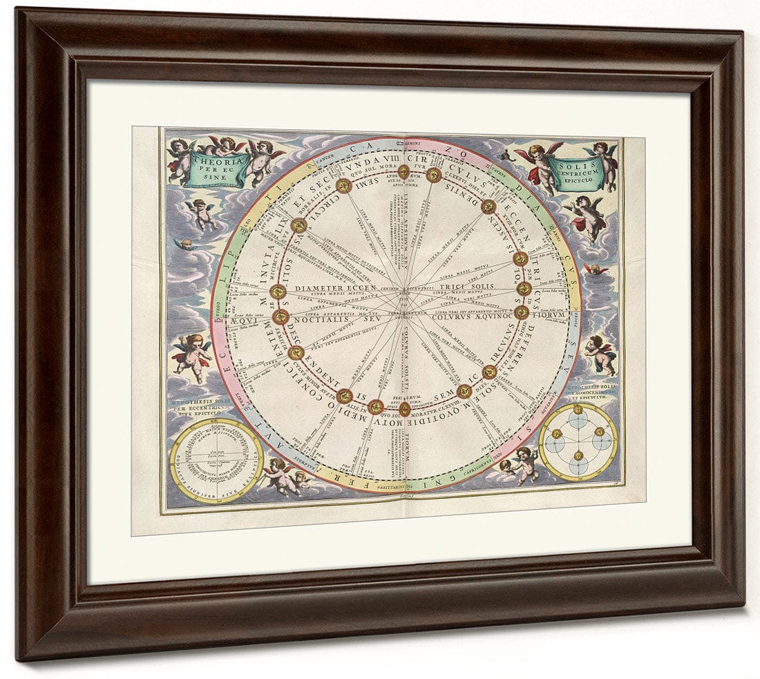 Harmonia Macrocosmica Plate 16 Sun In Eccentric Orbit 1660 By Andreas Cellarius Fine Art Print