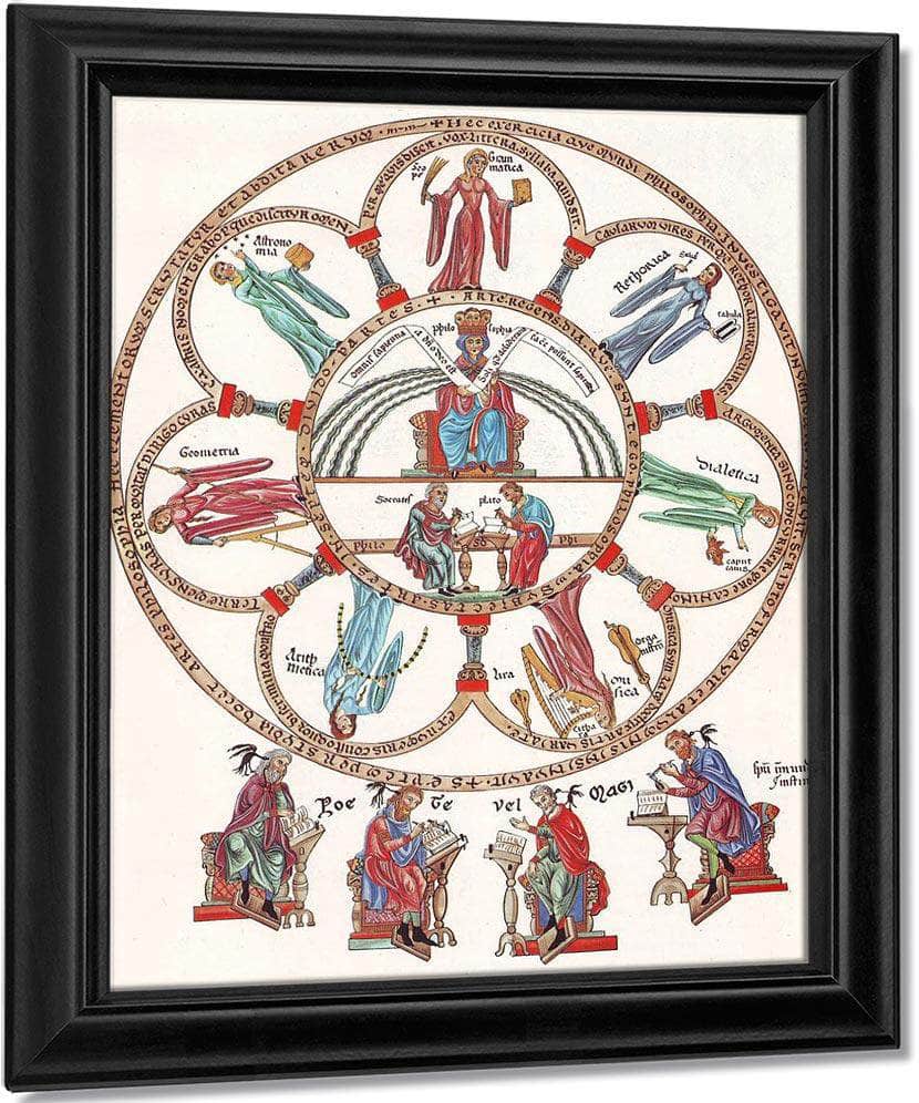 Hortus Deliciarum Philosophy And The Seven Liberal Arts 1180 By Herrad Of Landsberg Fine Art Print