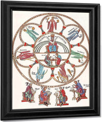 Hortus Deliciarum Philosophy And The Seven Liberal Arts 1180 By Herrad Of Landsberg Fine Art Print