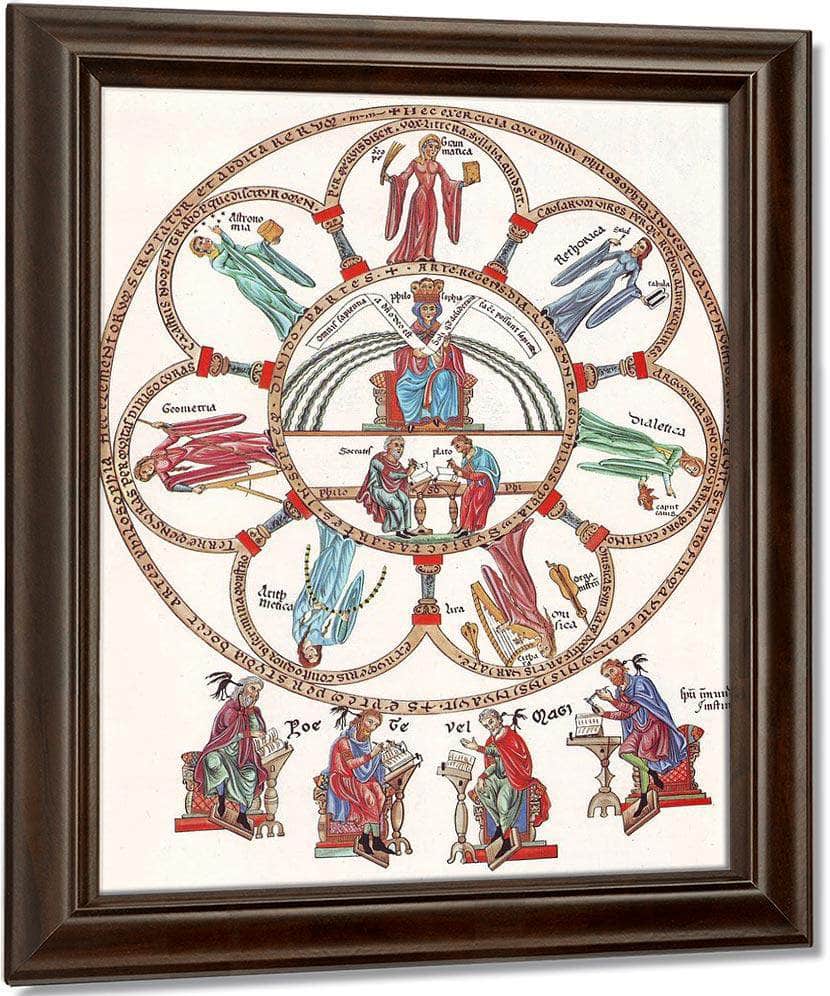 Hortus Deliciarum Philosophy And The Seven Liberal Arts 1180 By Herrad Of Landsberg Fine Art Print