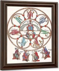 Hortus Deliciarum Philosophy And The Seven Liberal Arts 1180 By Herrad Of Landsberg Fine Art Print