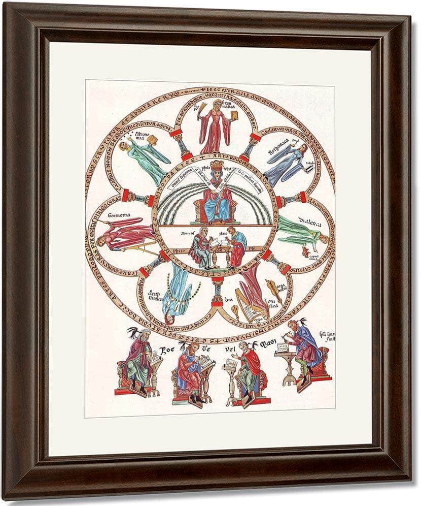 Hortus Deliciarum Philosophy And The Seven Liberal Arts 1180 By Herrad Of Landsberg Fine Art Print