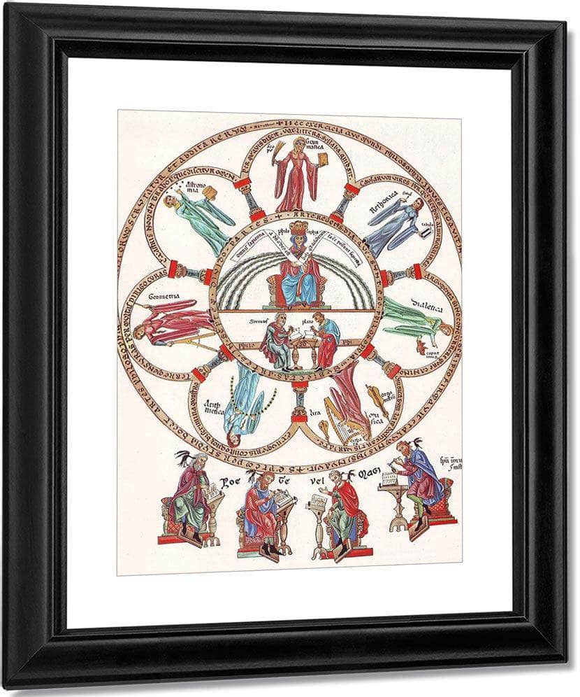 Hortus Deliciarum Philosophy And The Seven Liberal Arts 1180 By Herrad Of Landsberg Fine Art Print