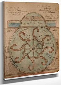 Revolving Generator 1899 By Charles Dellschau Fine Art Print