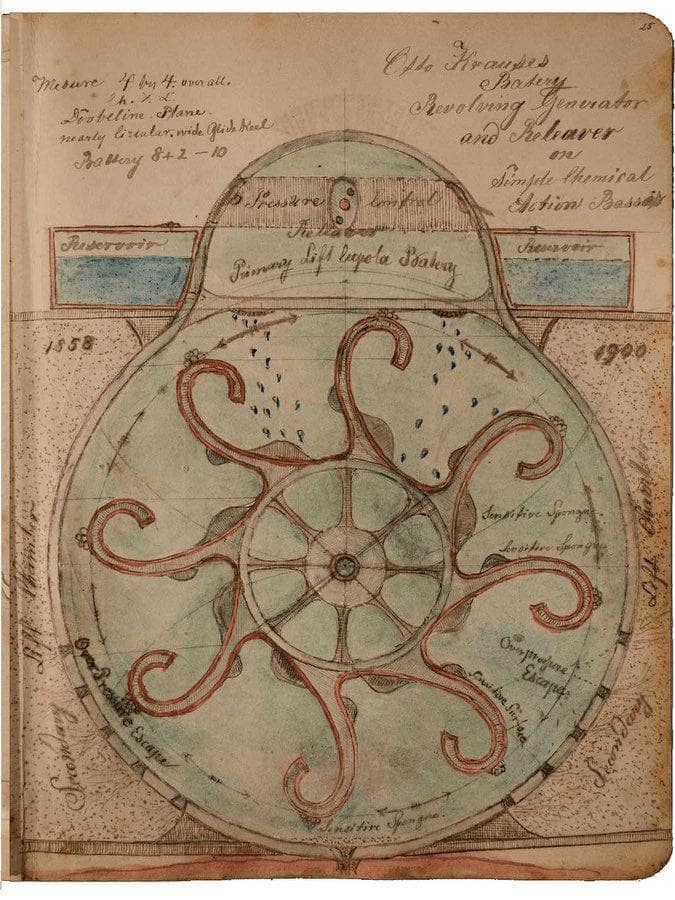 Revolving Generator 1899 By Charles Dellschau Fine Art Print