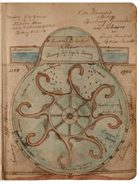 Revolving Generator 1899 By Charles Dellschau Fine Art Print