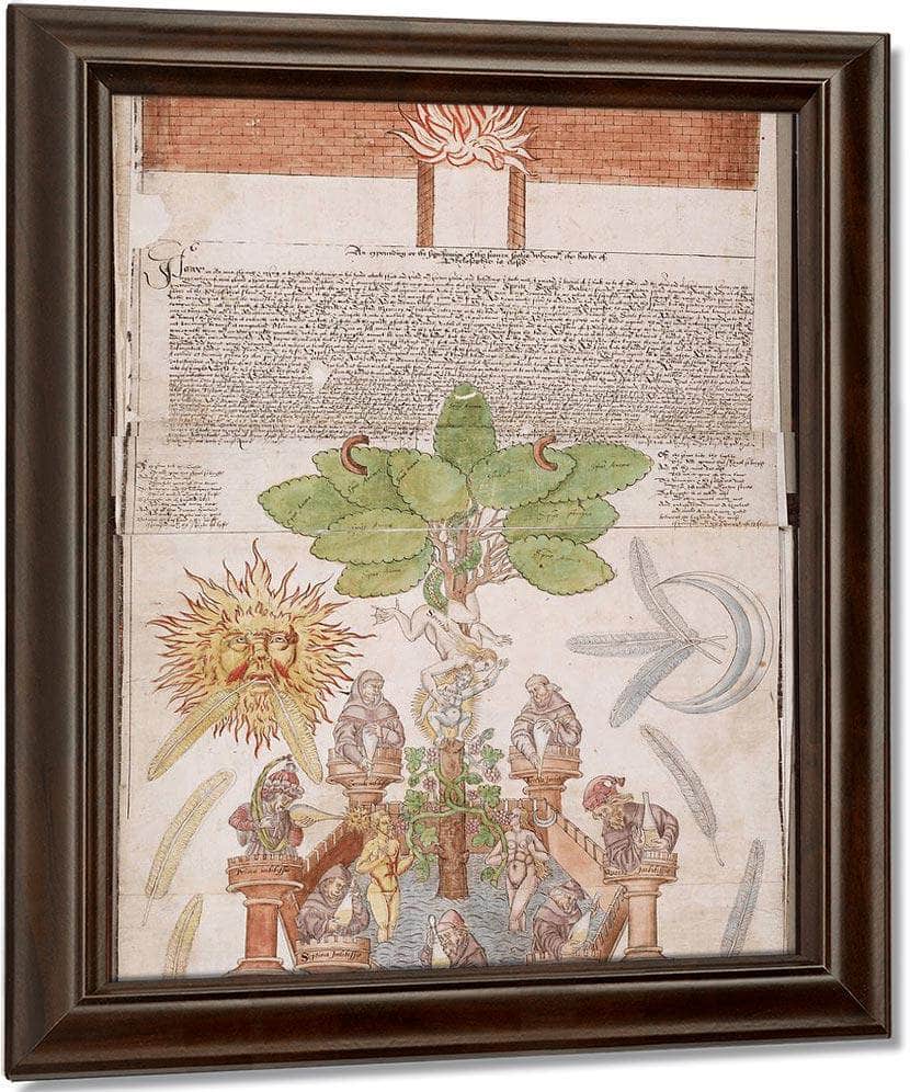 Scroll Beinecke Version Panels 4 5 1570 By George Ripley Fine Art Print