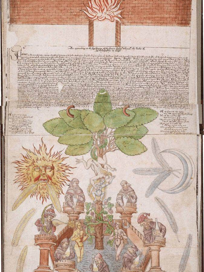 Scroll Beinecke Version Panels 4 5 1570 By George Ripley Fine Art Print