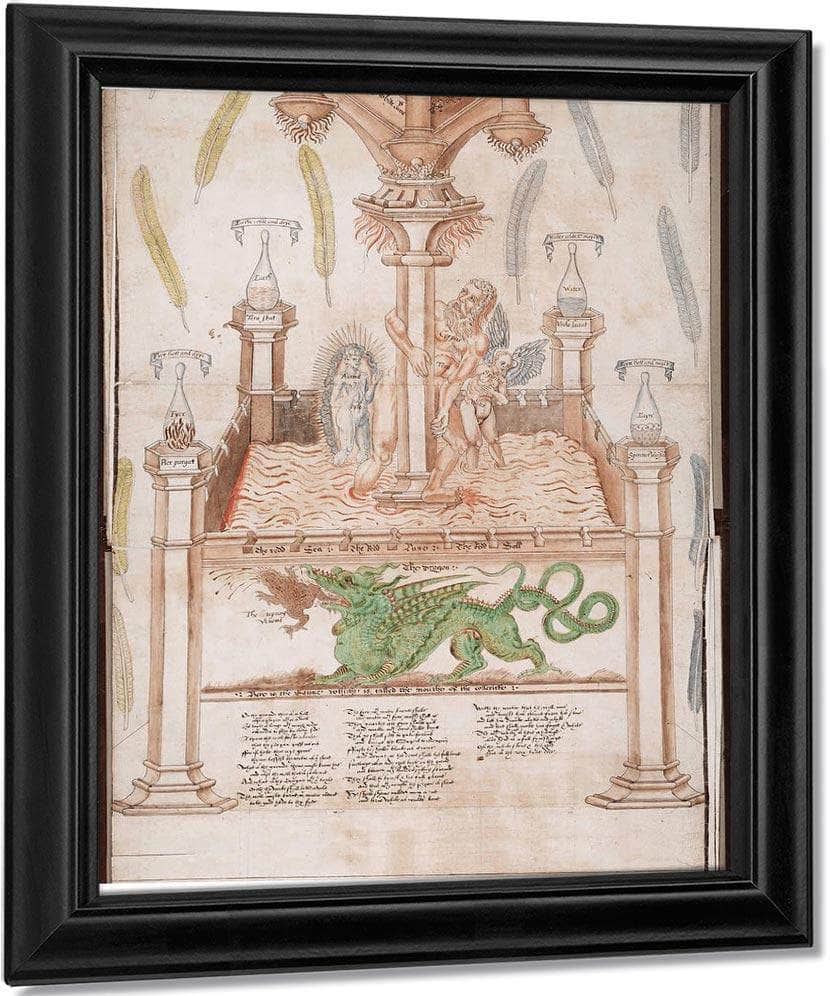 Scroll Beinecke Version Panels 6 7 1570 By George Ripley Fine Art Print