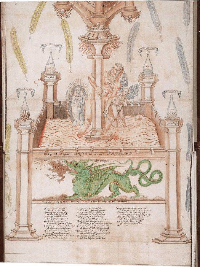 Scroll Beinecke Version Panels 6 7 1570 By George Ripley Fine Art Print